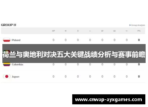 荷兰与奥地利对决五大关键战绩分析与赛事前瞻 荷兰与奥地利对决五大关键战绩分析与赛事前瞻