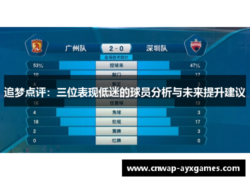 追梦点评:三位表现低迷的球员分析与未来提升建议 追梦点评:三位表现低迷的球员分析与未来提升建议