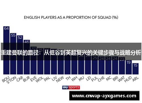 重建曼联的路径:从低谷到英超复兴的关键步骤与战略分析 重建曼联的路径:从低谷到英超复兴的关键步骤与战略分析