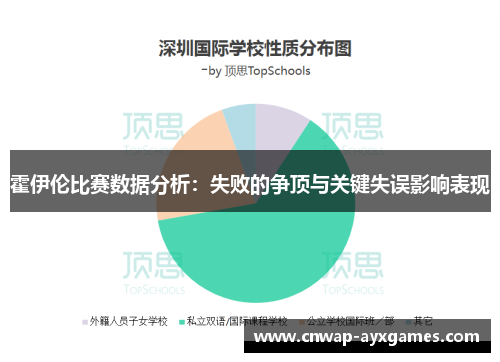 霍伊伦比赛数据分析：失败的争顶与关键失误影响表现