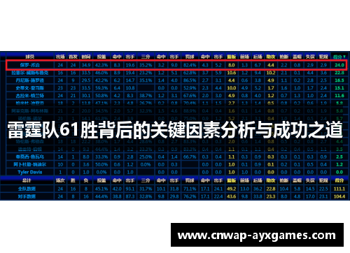 雷霆队61胜背后的关键因素分析与成功之道 雷霆队61胜背后的关键因素分析与成功之道