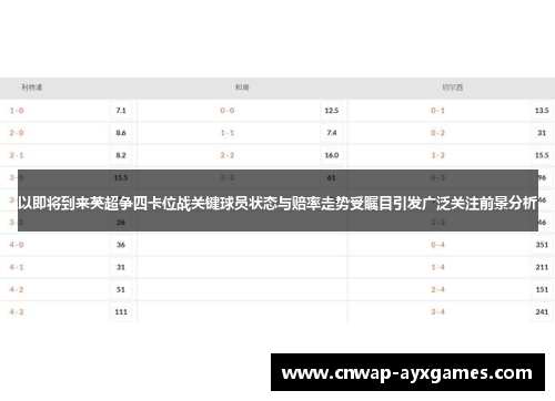 以即将到来英超争四卡位战关键球员状态与赔率走势受瞩目引发广泛关注前景分析 以即将到来英超争四卡位战关键球员状态与赔率走势受瞩目引发广泛关注前景分析