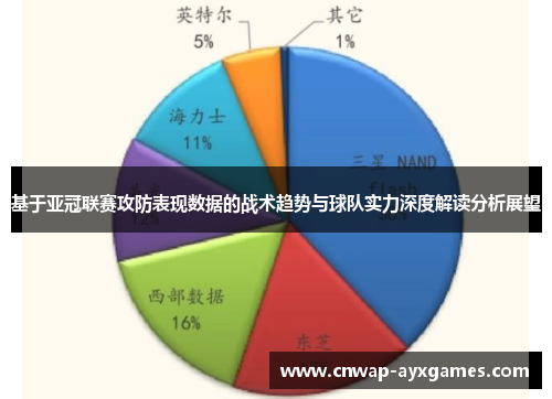 基于亚冠联赛攻防表现数据的战术趋势与球队实力深度解读分析展望 基于亚冠联赛攻防表现数据的战术趋势与球队实力深度解读分析展望