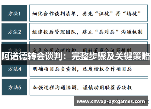 阿诺德转会谈判:完整步骤及关键策略 阿诺德转会谈判:完整步骤及关键策略